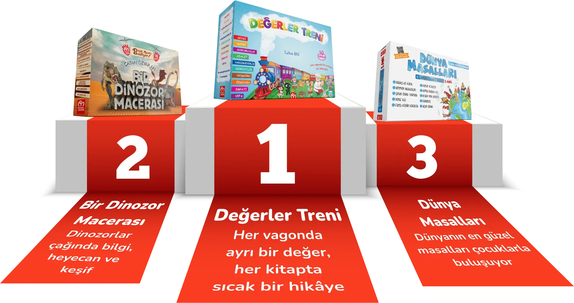 Model Çocuk Şampiyonlar Ligi